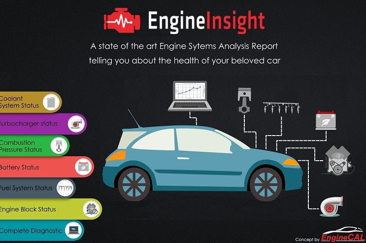 Free Engine Diagnostic